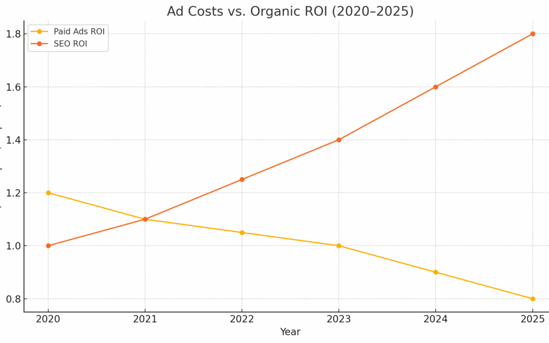 The 2025 Startup Marketing Blueprint: What Actually Works (and What Doesn’t)